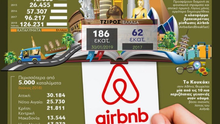 Εντοπίστηκαν χιλιάδες ιδιοκτήτες με αδήλωτα ενοίκια Airbnb